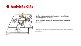  Activités Clés
Quelles activités clés sont nécessaires à la réalisation
de la proposition de valeur?
Qu’en est-il des canaux, de la relation client, des flux de
revenus?

Décrire les actions les plus importantes pour que le modèle
fonctionne

 