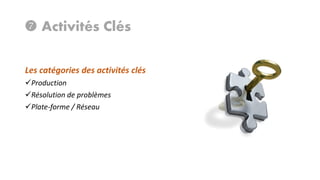  Activités Clés
Les catégories des activités clés
Production
Résolution de problèmes
Plate-forme / Réseau

 