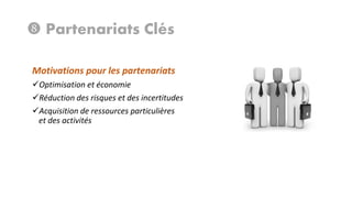  Partenariats Clés
Motivations pour les partenariats
Optimisation et économie
Réduction des risques et des incertitudes
Acquisition de ressources particulières
et des activités

 