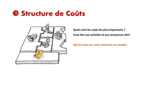  Structure de Coûts
Quels sont les coûts les plus importants ?
Ceux liés aux activités et aux ressources clés?
Décrire tous les coûts inhérents au modèle

 