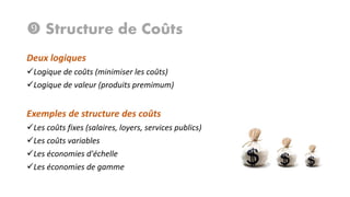  Structure de Coûts
Deux logiques
Logique de coûts (minimiser les coûts)
Logique de valeur (produits premimum)

Exemples de structure des coûts
Les coûts fixes (salaires, loyers, services publics)
Les coûts variables
Les économies d'échelle
Les économies de gamme

 