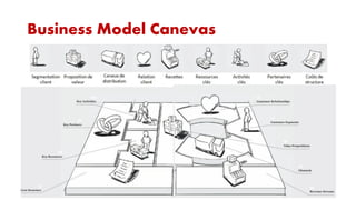 Business Model Canevas

 