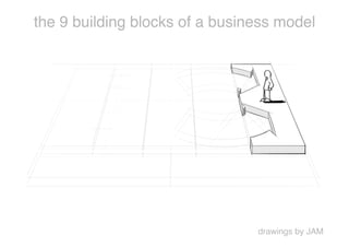 the 9 building blocks of a business model




                                drawings by JAM
 