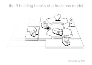 the 9 building blocks of a business model




                                drawings by JAM
 