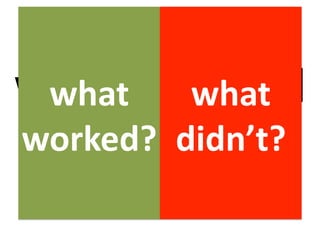 who haswhat 
  what     used
worked?  didn’t? 
 the canvas?
 