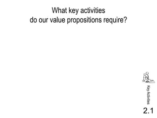 What key activities
do our value propositions require?




                                     Key Activities
                                     2.1
 