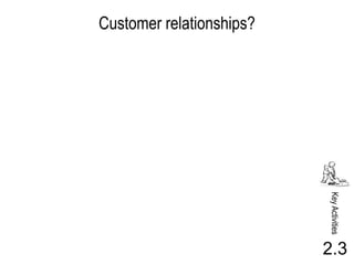 Customer relationships?




                          Key Activities
                          2.3
 