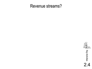 Revenue streams?




                   Key Activities
                   2.4
 