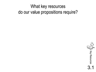 What key resources
do our value propositions require?




                                     Key Resources
                                     3.1
 