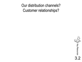 Our distribution channels?
 Customer relationships?




                             Key Resources
                             3.2
 
