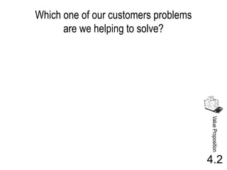 Which one of our customers problems
      are we helping to solve?




                                      Value Proposition
                                      4.2
 