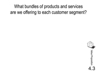 What bundles of products and services
are we offering to each customer segment?




                                            Value Proposition
                                            4.3
 