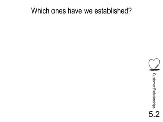 Which ones have we established?




                                  Customer Relationships
                                  5.2
 