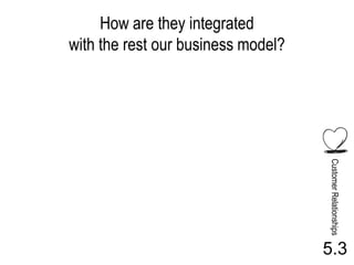 How are they integrated
with the rest our business model?




                                    Customer Relationships
                                    5.3
 