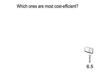 Which ones are most cost-efficient?




                                      Channels
                                      6.5
 