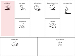 Key Partners                    Key Activities   Value Proposition   Customer Relationships       Customer Segments




                                Key Resources                              Channels




               Cost Structure                                                         Revenue Streams
 