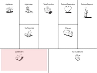 Key Partners                    Key Activities   Value Proposition   Customer Relationships       Customer Segments




                                Key Resources                              Channels




               Cost Structure                                                         Revenue Streams
 