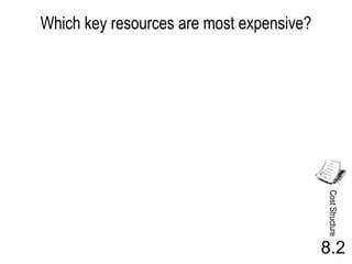 Which key resources are most expensive?




                                          Cost Structure
                                          8.2
 