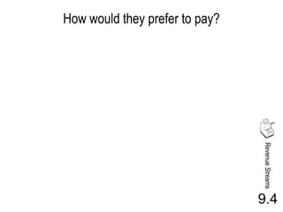 How would they prefer to pay?




                                Revenue Streams
                                9.4
 