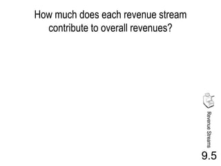 How much does each revenue stream
  contribute to overall revenues?




                                    Revenue Streams
                                    9.5
 