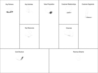 Key Partners                    Key Activities   Value Proposition   Customer Relationships       Customer Segments




                                Key Resources                              Channels




               Cost Structure                                                         Revenue Streams
 