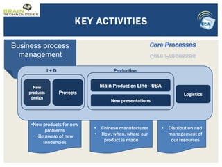 Business model canvas | PPTX