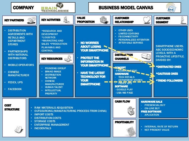 facebook business model