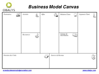 www.businessmodelgeneration.com
Business Model Canvas
www.obalys.com
 