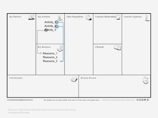 Resource: http://www.alexandercowan.com/business-model-canvastemplates/#Canvases

 