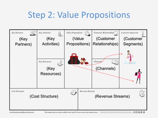 Step 2: Value Propositions

 