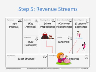 Step 5: Revenue Streams

 
