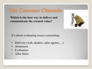 The Customer Channels
Compagnie di 
spedizioni
Pubblicità via web
 