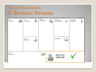 Come può guadagnare la mia azienda?
Bisogna scegliere il modo più appropriato per far pagare il
cliente:
• Vendita diretta
• Pay per use
• Fee
• Leasing
• Royalties
La struttura del CANVAS:
5. Revenue Streams
 