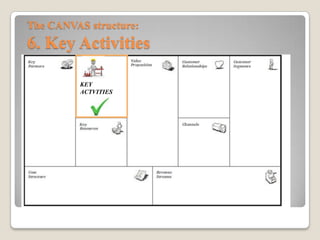 Cosa devo fare per far funzionare il mio
modello di business?
La scelta degli step che dovrò seguire è relativa al livello di
progresso della startup:
early idea
Sviluppo dell’ MVP
(minimum viable
product) e
Valutazione del
mercato
Il prodotto è pronto! Costruzione dei canali
di vendita
La struttura del CANVAS:
6. Key Activities
 