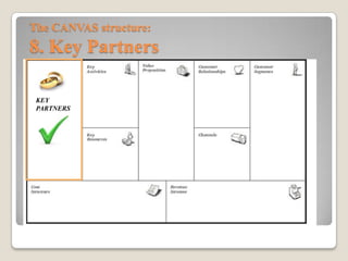 Con chi posso cooperare per creare
valore?
Possiamo distinguere tra quattro differenti tipologie di
partnership:
• Alleanze strategiche
• Cooperazione
• Joint Ventures
• Relazioni acquirente-fornitore
The CANVAS structure:
8. Key Partners
 