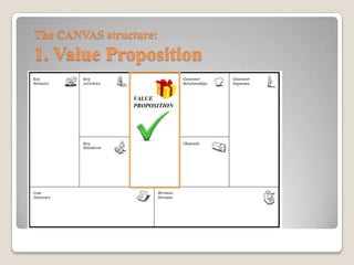 Come può la mia azienda creare valore?
Performance (migliore; più veloce)?
Personalizzazione?
Design?
Riduzione costi?
Riduzione rischi?
Accessibilità?
Usabilità?
La struttura del CANVAS :
1. Value Proposition
 