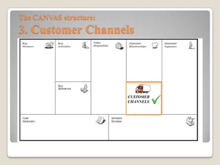 Qual è il modo migliore per fornire
e comunicare il valore creato?
Bisogna valutare le questioni riguardanti:
• Come vengono raggiunti i clienti (web,
rivenditori, agenti di vendita,…)
• Awareness (conoscenza e consapevolezza
del brand, servizio,…)
• Post-vendita
The CANVAS structure:
3. Customer Channels
 