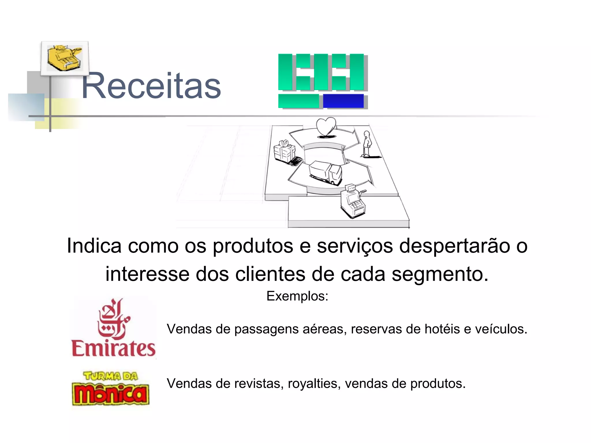 Receitas

Indica como os produtos e serviços despertarão o
interesse dos clientes de cada segmento.
Exemplos:
Vendas de passagens aéreas, reservas de hotéis e veículos.

Vendas de revistas, royalties, vendas de produtos.

 