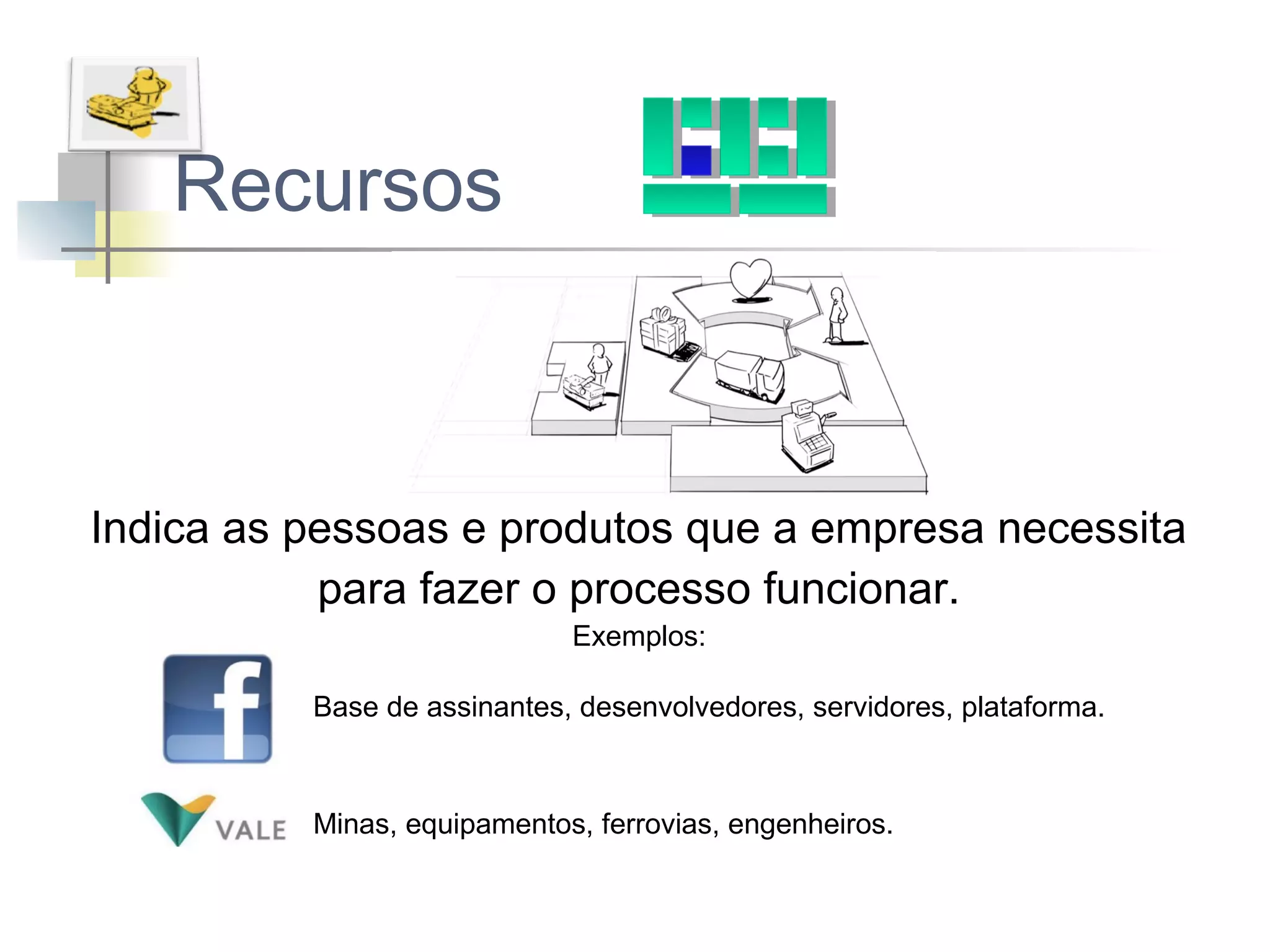 Recursos

Indica as pessoas e produtos que a empresa necessita
para fazer o processo funcionar.
Exemplos:
Base de assinantes, desenvolvedores, servidores, plataforma.

Minas, equipamentos, ferrovias, engenheiros.

 