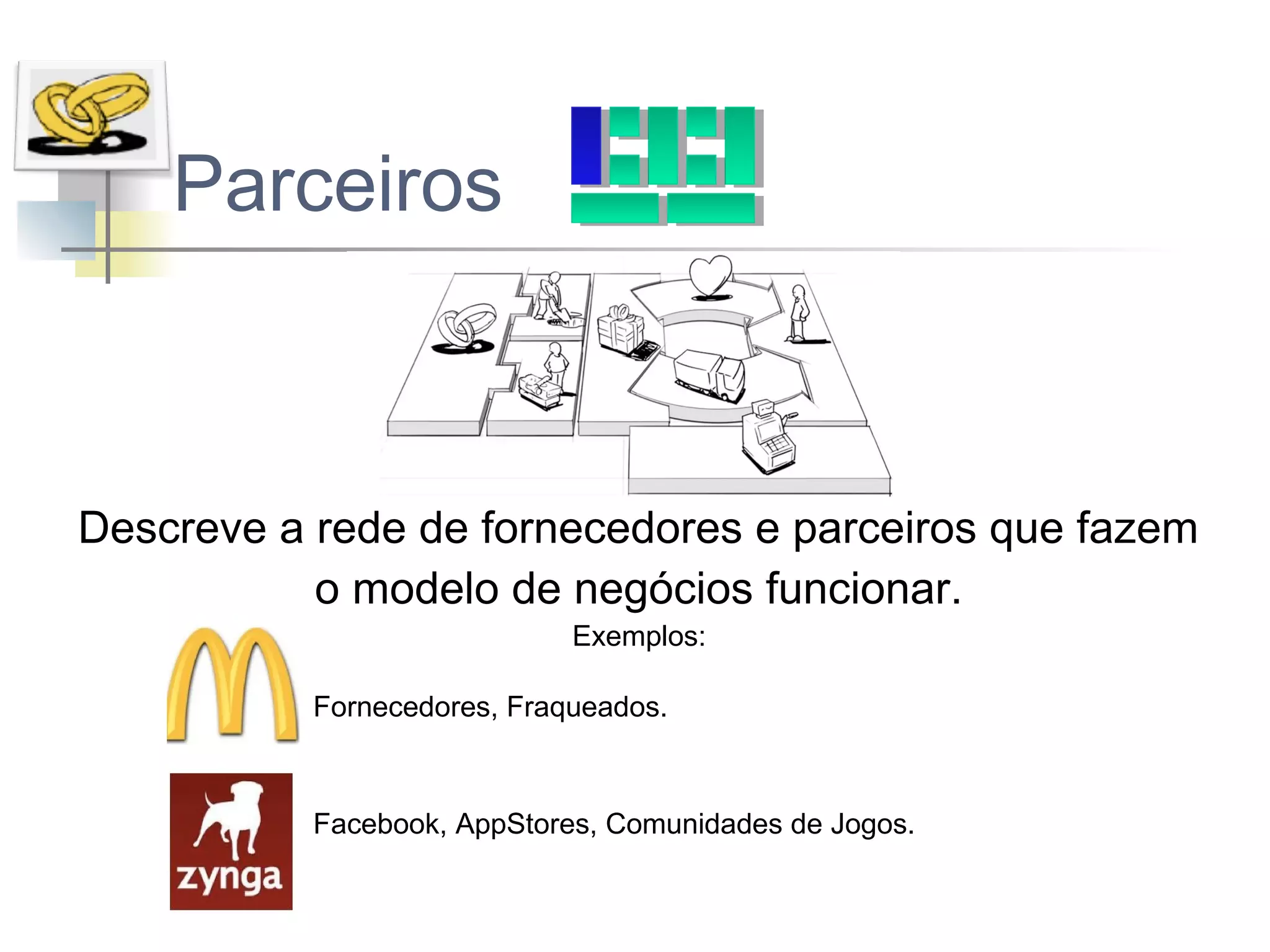 Parceiros

Descreve a rede de fornecedores e parceiros que fazem
o modelo de negócios funcionar.
Exemplos:
Fornecedores, Fraqueados.

Facebook, AppStores, Comunidades de Jogos.

 