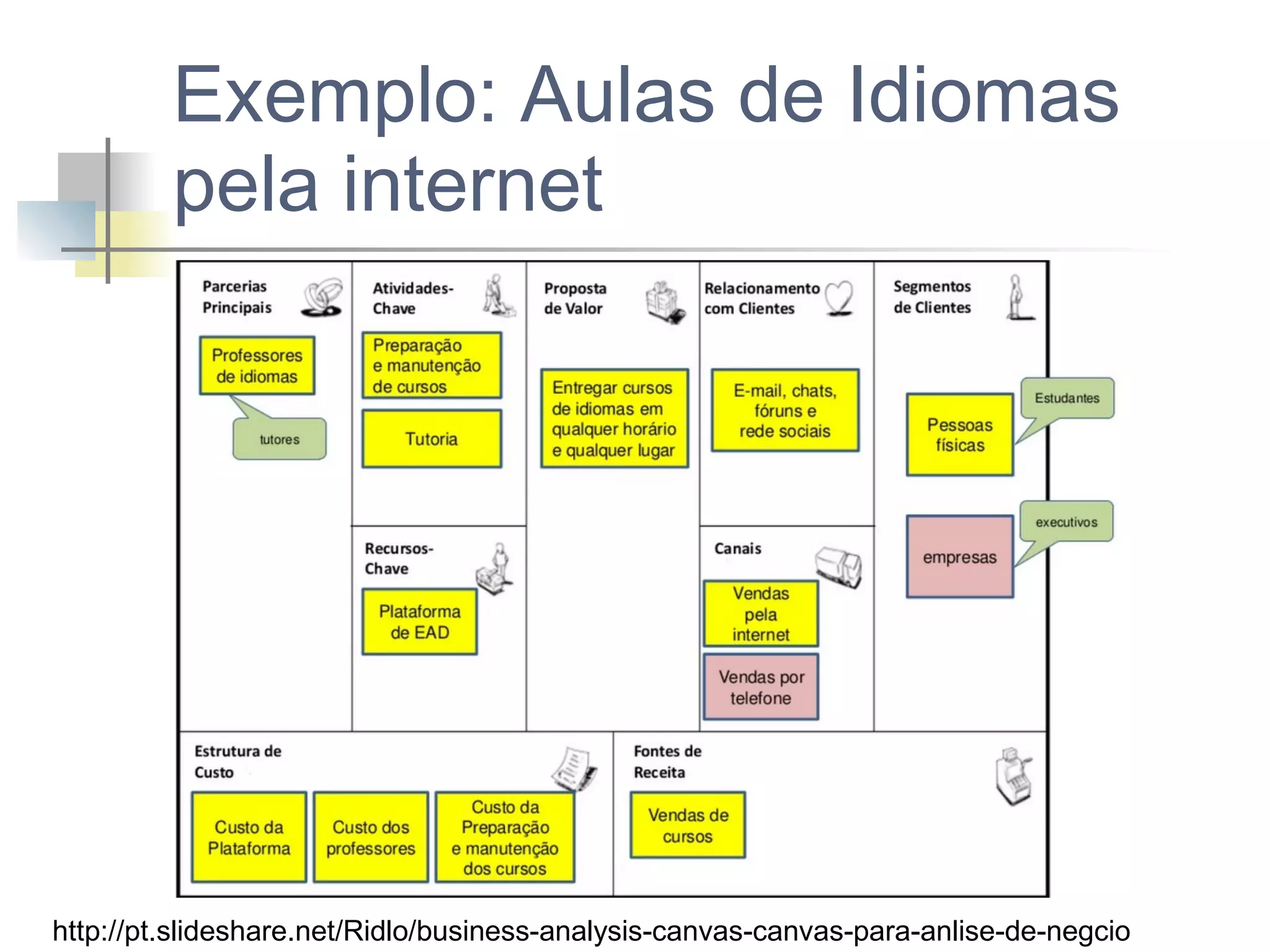 Exemplo: Aulas de Idiomas
pela internet

http://pt.slideshare.net/Ridlo/business-analysis-canvas-canvas-para-anlise-de-negcio

 