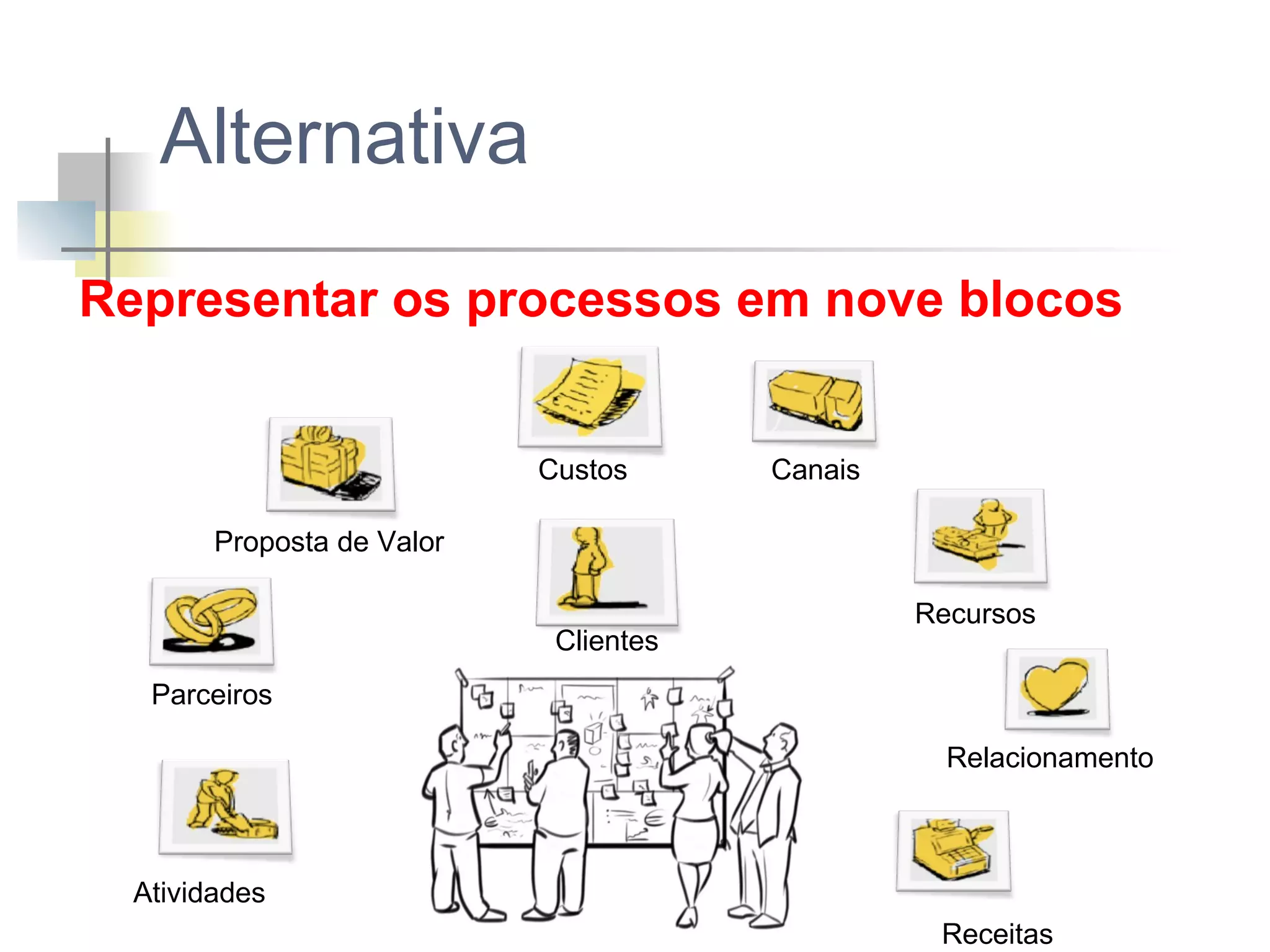 Alternativa
Representar os processos em nove blocos
Custos

 Canais

Proposta de Valor
 Clientes

           Recursos

Parceiros
      Relacionamento

Atividades
           Receitas

 