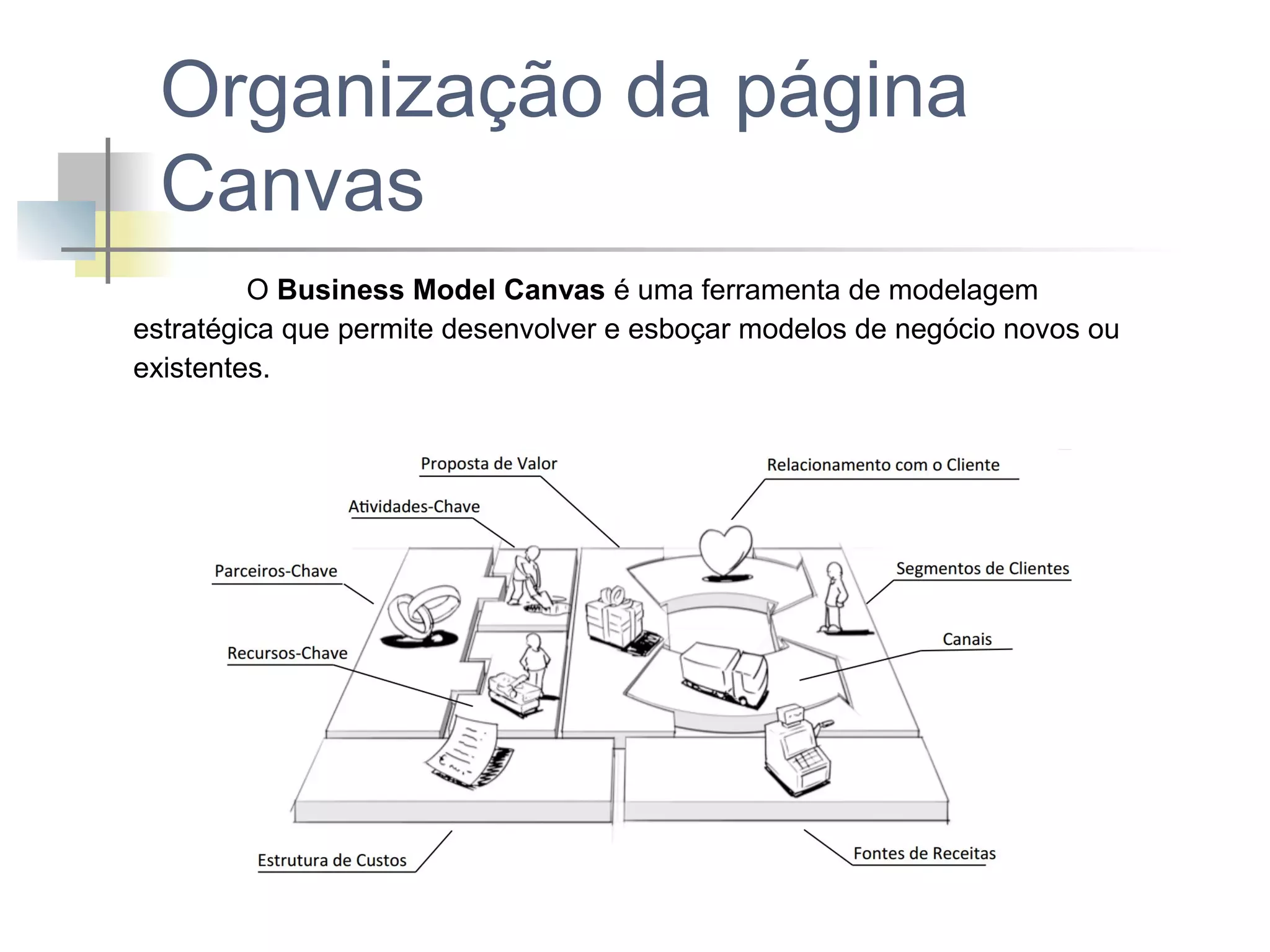 Organização da página
Canvas
O Business Model Canvas é uma ferramenta de modelagem 
estratégica que permite desenvolver e esboçar modelos de negócio novos ou 
existentes. 

 