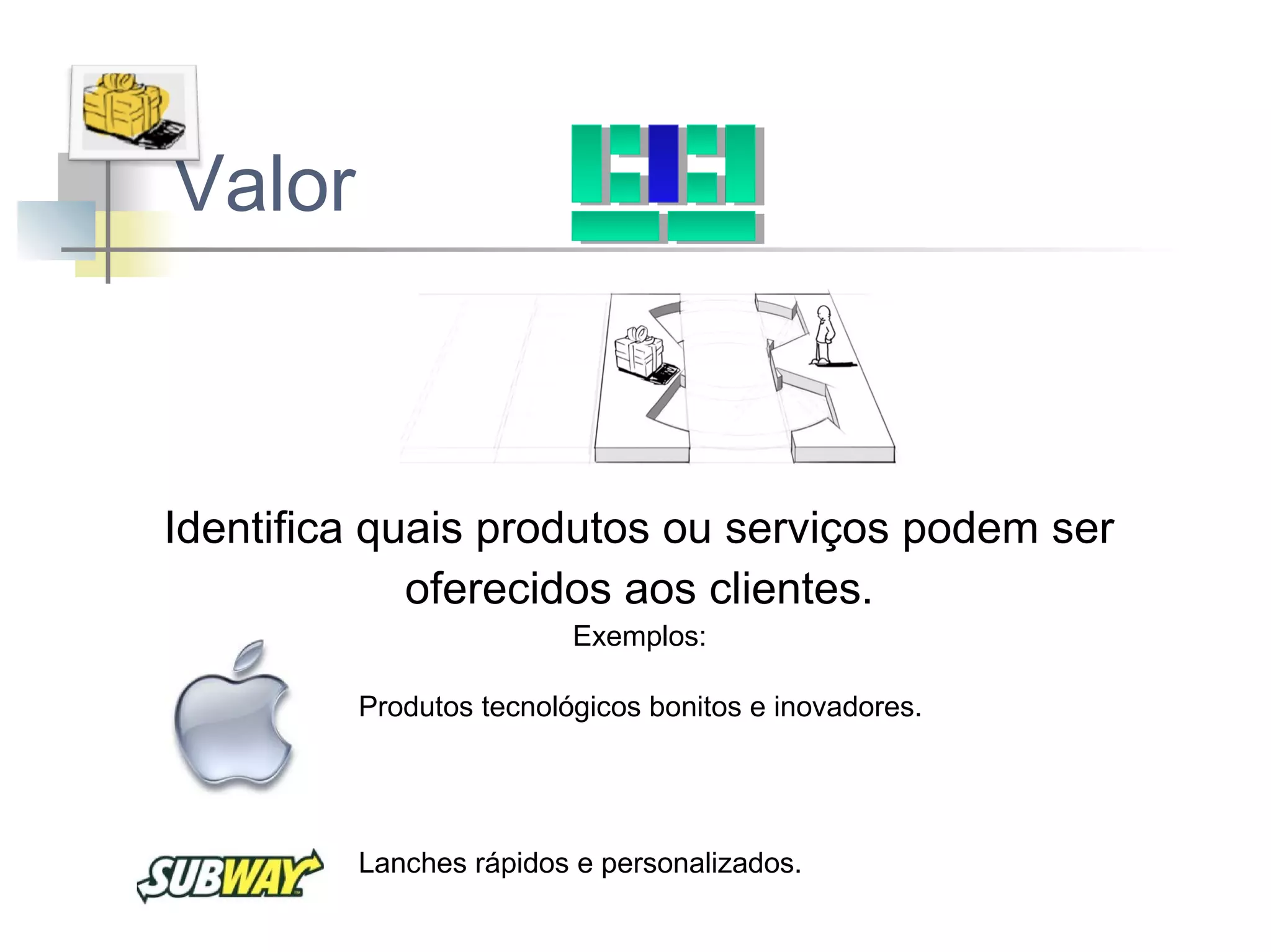 Valor

Identifica quais produtos ou serviços podem ser
oferecidos aos clientes.
Exemplos:
Produtos tecnológicos bonitos e inovadores.

Lanches rápidos e personalizados.

 
