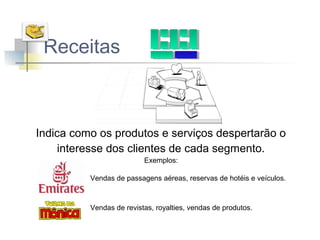 Receitas

Indica como os produtos e serviços despertarão o
interesse dos clientes de cada segmento.
Exemplos:
Vendas de passagens aéreas, reservas de hotéis e veículos.

Vendas de revistas, royalties, vendas de produtos.

 