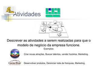 Atividades

Descrever as atividades a serem realizadas para que o
modelo de negócio da empresa funcione.
Exemplos:
Criar novas atrações, Buscar talentos, vender horários, Marketing.

Desenvolver produtos, Gerenciar rede de franquias, Marketing.

 