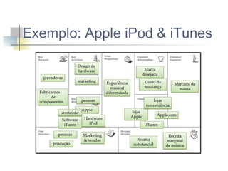 Exemplo: Apple iPod & iTunes

 