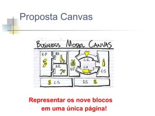 Proposta Canvas

Representar os nove blocos
em uma única página!

 