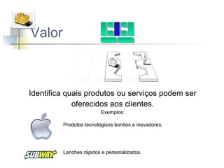Valor

Identifica quais produtos ou serviços podem ser
oferecidos aos clientes.
Exemplos:
Produtos tecnológicos bonitos e inovadores.

Lanches rápidos e personalizados.

 