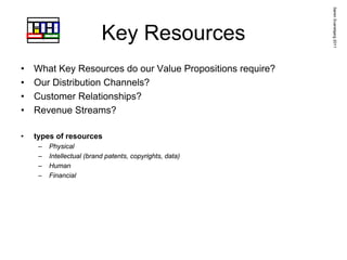 Søren Svanebjerg 2011
                                         Growth Strategy




                            Key
                                                               Customer




                                                                                                 Key Resources
                          Activities
                                                               Relations



                                                                                     Mar ket &
      Key                                    Value
                        Capabilities                                                 Customer
    Partners                               Proposition
                                                                                     Segments



                            Key                                Channels
                         Resources




                                                                   Revenue Streams
               Cost Structure                  <<
                                                                    Pricing Model




                                       Competiti ve Strategy




•               What Key Resources do our Value Propositions require?
•               Our Distribution Channels?
•               Customer Relationships?
•               Revenue Streams?

•               types of resources
                                       –                         Physical
                                       –                         Intellectual (brand patents, copyrights, data)
                                       –                         Human
                                       –                         Financial
 